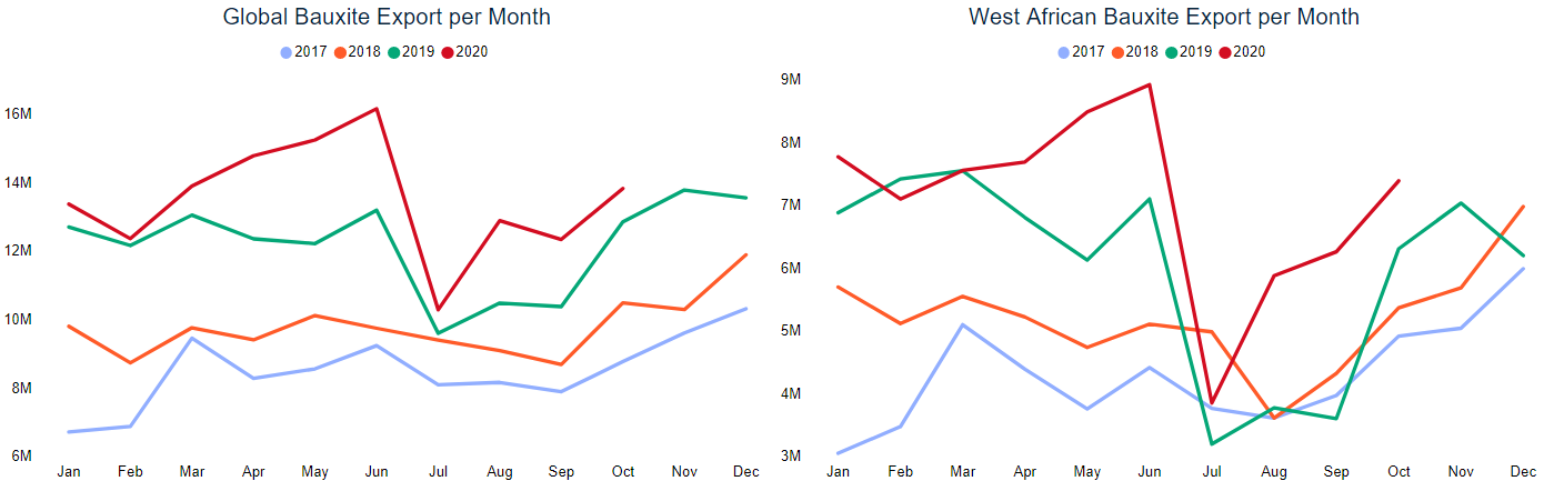 4 GLOBAL BAUXITE.png