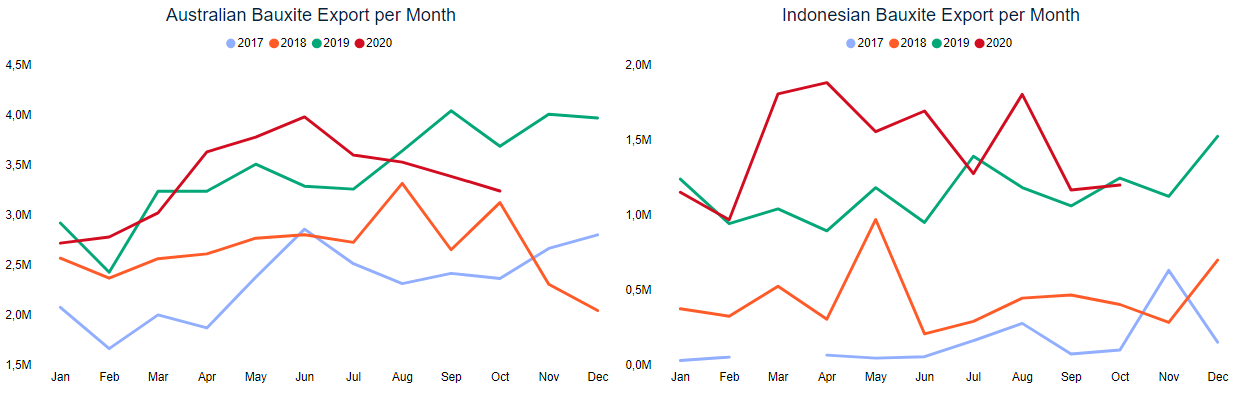 5 AUSTRALIAN BAUXITE.png