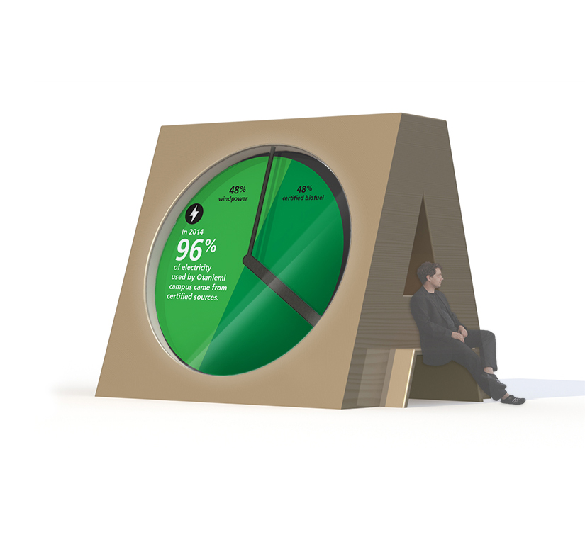 Aalto Energy Clock - concept