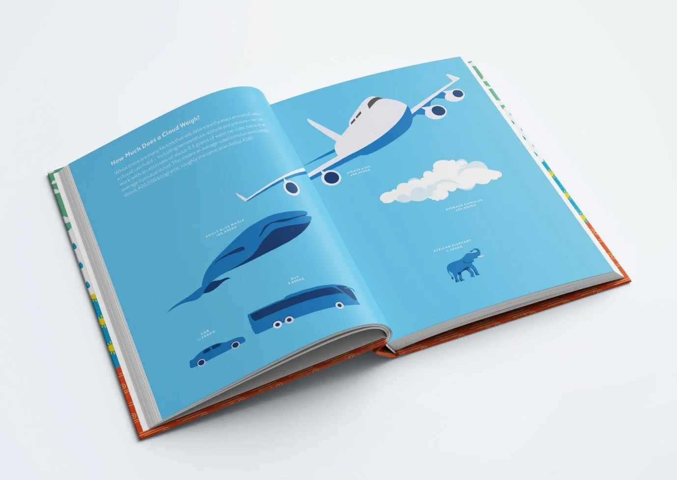 One Minute Brief of the Day: Create posters to advertise the new @metoffice #VeryBritishWeather book with @EburyPublishing