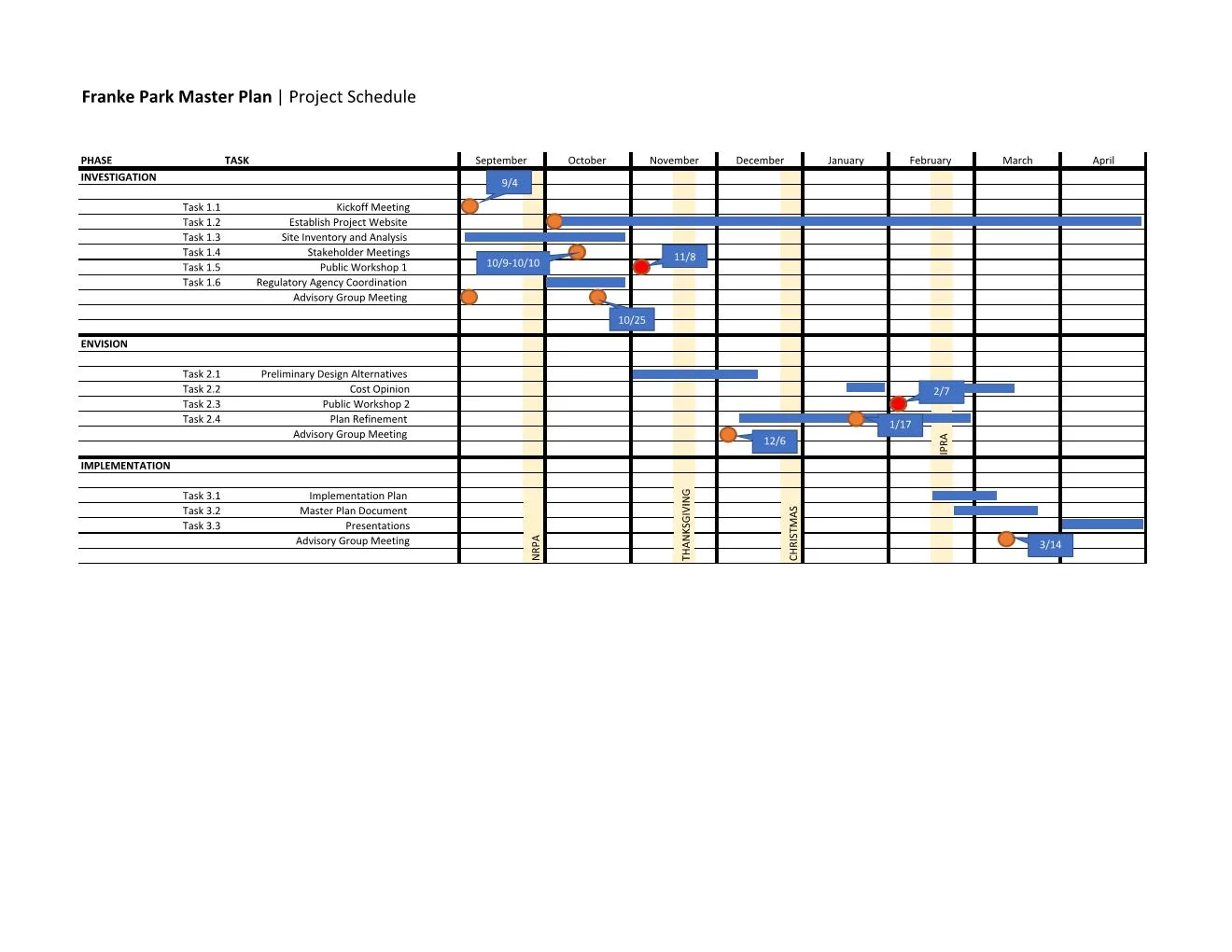Project Master Schedule | How to Create a Master Project Schedule – SNTE