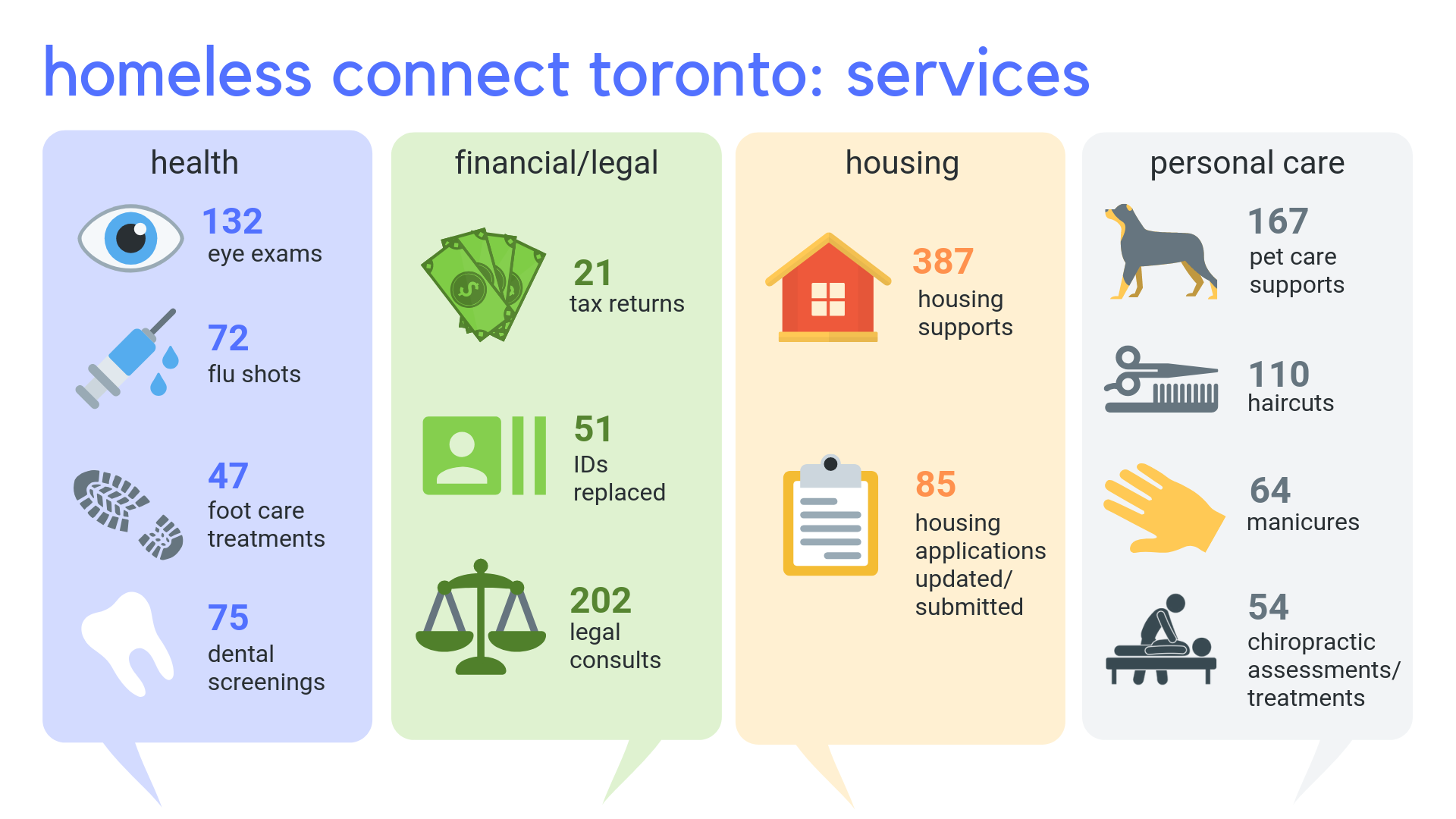 Homeless Connect Toronto.png