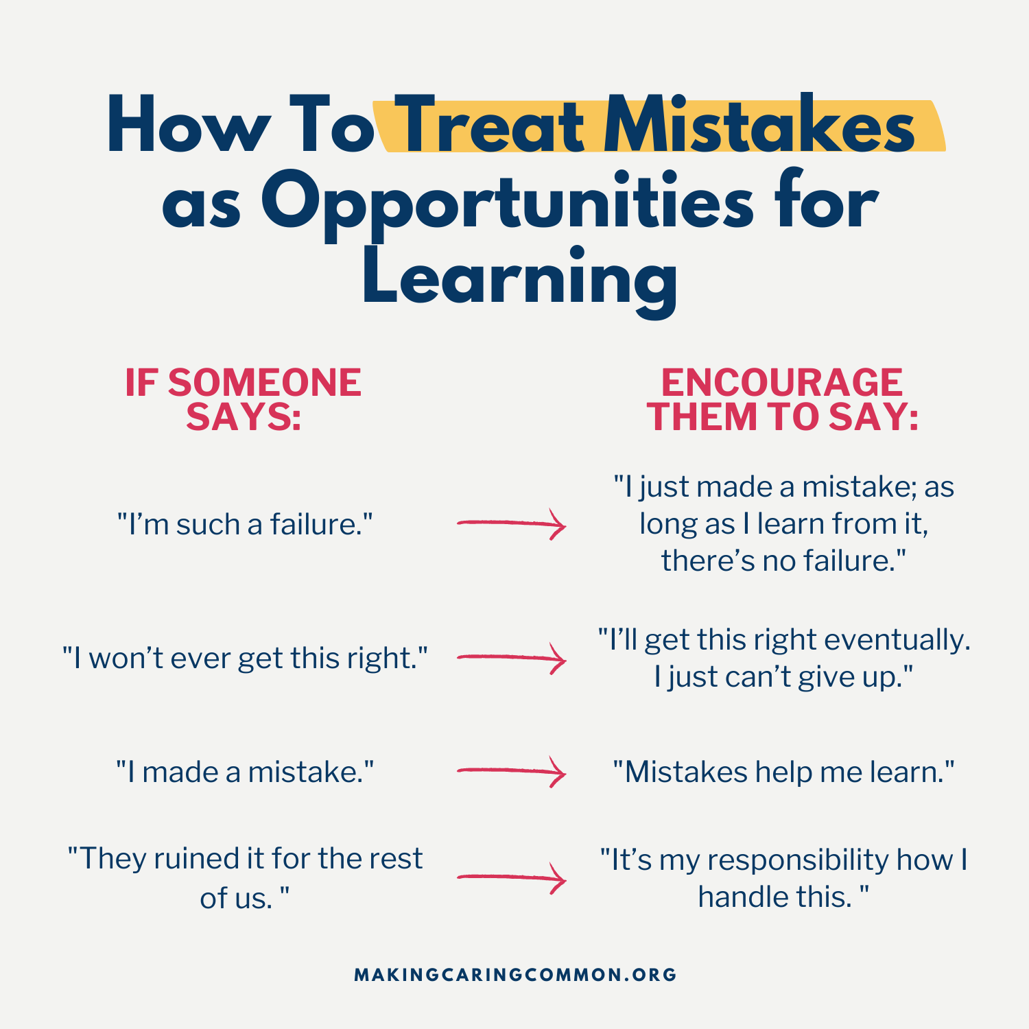 Why Understanding These Four Types of Mistakes Can Help Us Learn