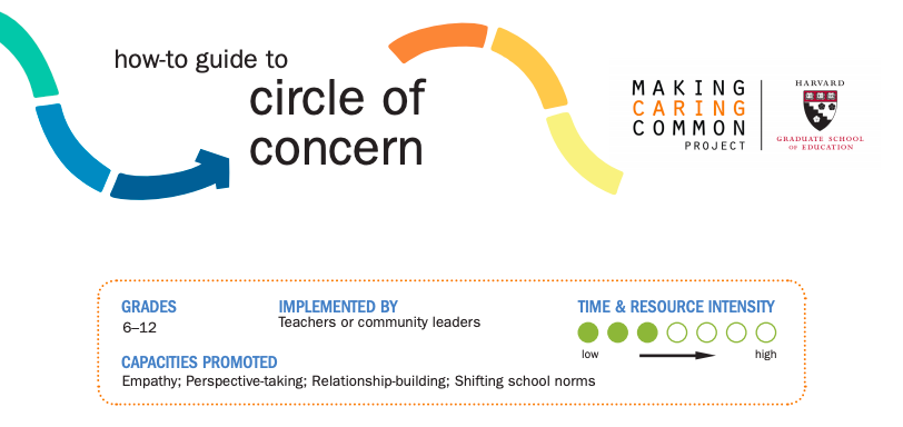 Join Our Circle of Concern AND Relationship Mapping Session