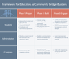 Community Bridges Built Graph Navigating Social Issues in the Classroom: A Toolkit for Educators as ...