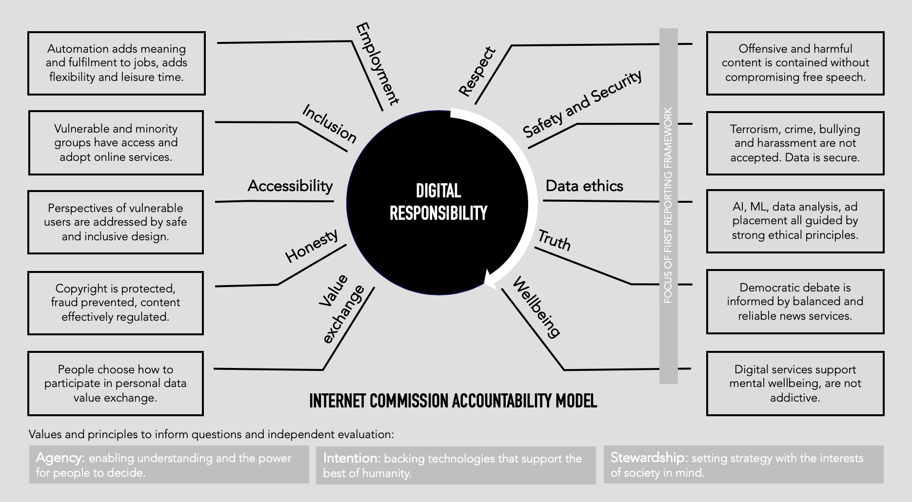 IC digital responsibility.png