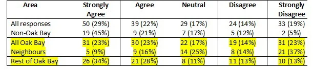 Table 7.jpg