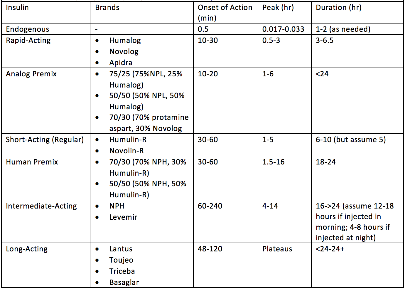 Part 3 Can you Achieve Optimal Blood Glucose Control as a Type1