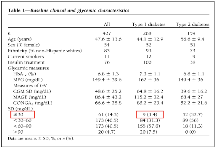 Part 3 Can you Achieve Optimal Blood Glucose Control as a Type1