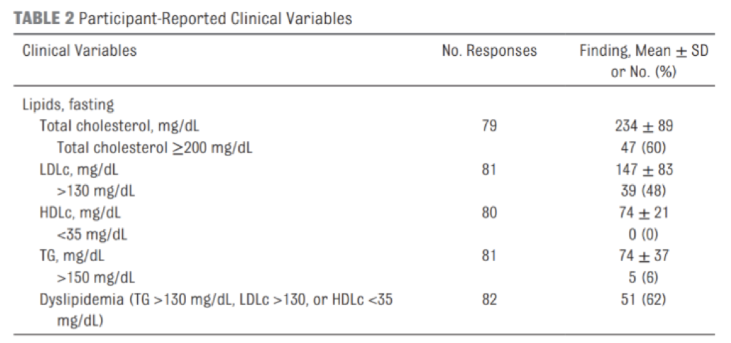 Type 1 Vs Type 2 Diabetes Comparison Chart