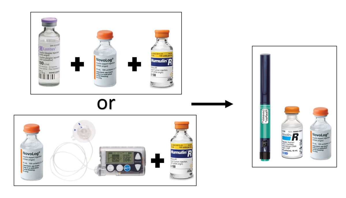 Figure 13 Previous vs Present Insulin Regimen. Left Top: Lantus+Novolog+Humulin-R; Bottom Left: Continuous Pump Infusion Novolog+Humulin-R; Right: Levemir+Novolin-R+Novolog