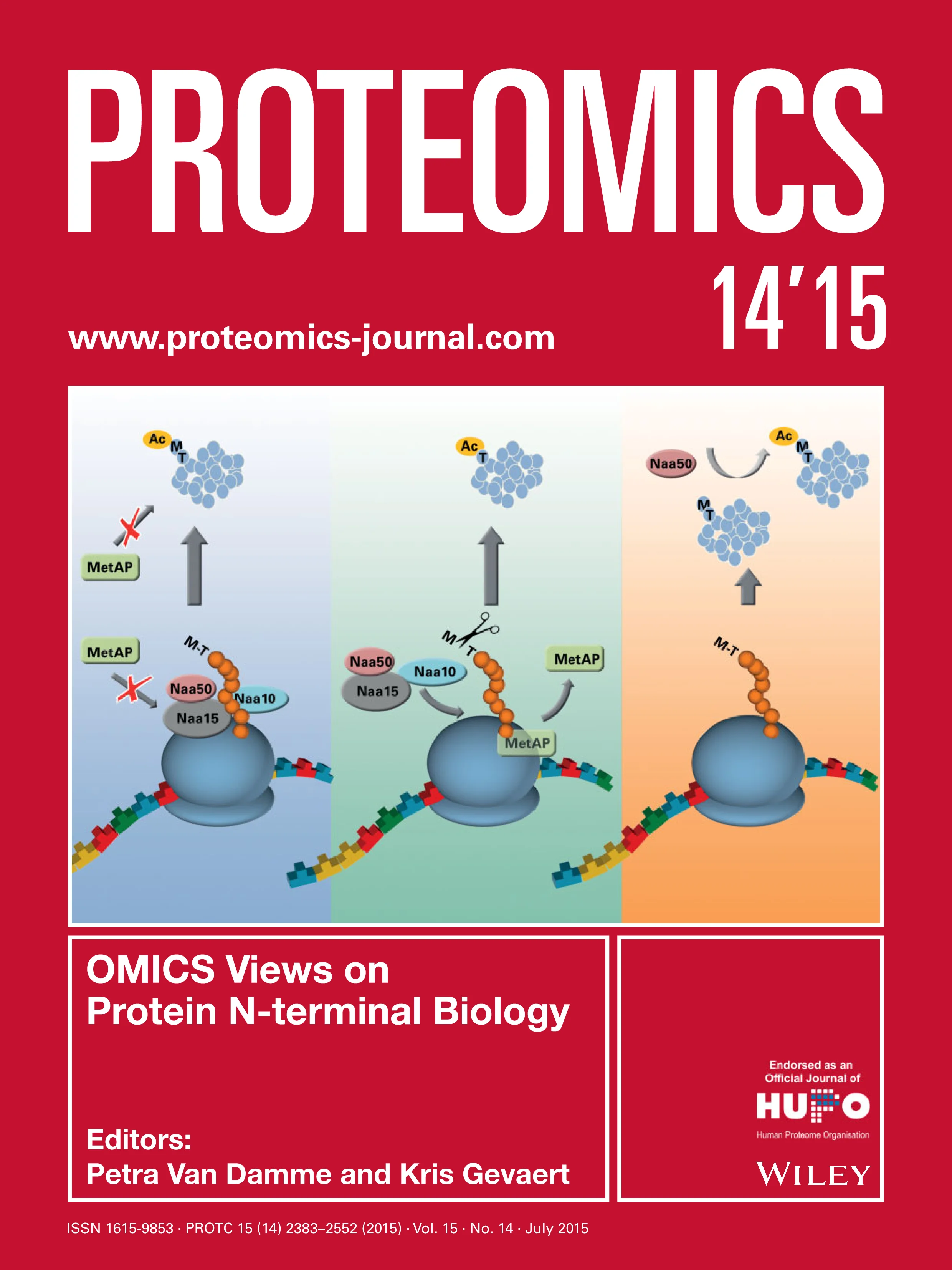 Copyright Proteomics