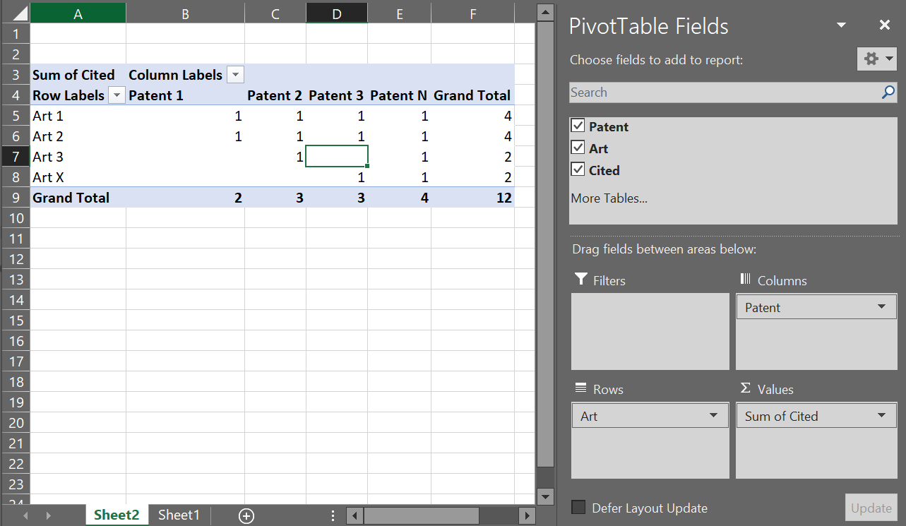 A simple example of an “art matrix” created with a pivot table in Excel.
