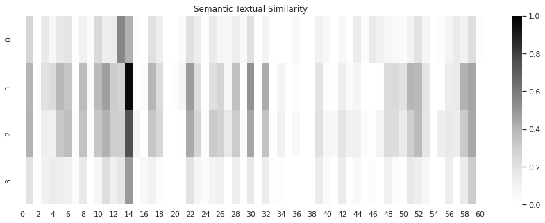 Using Deep Neural Networks to Analyze Specification Support and Automate the Creation of Specification Support Charts