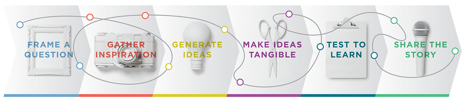ideo.com