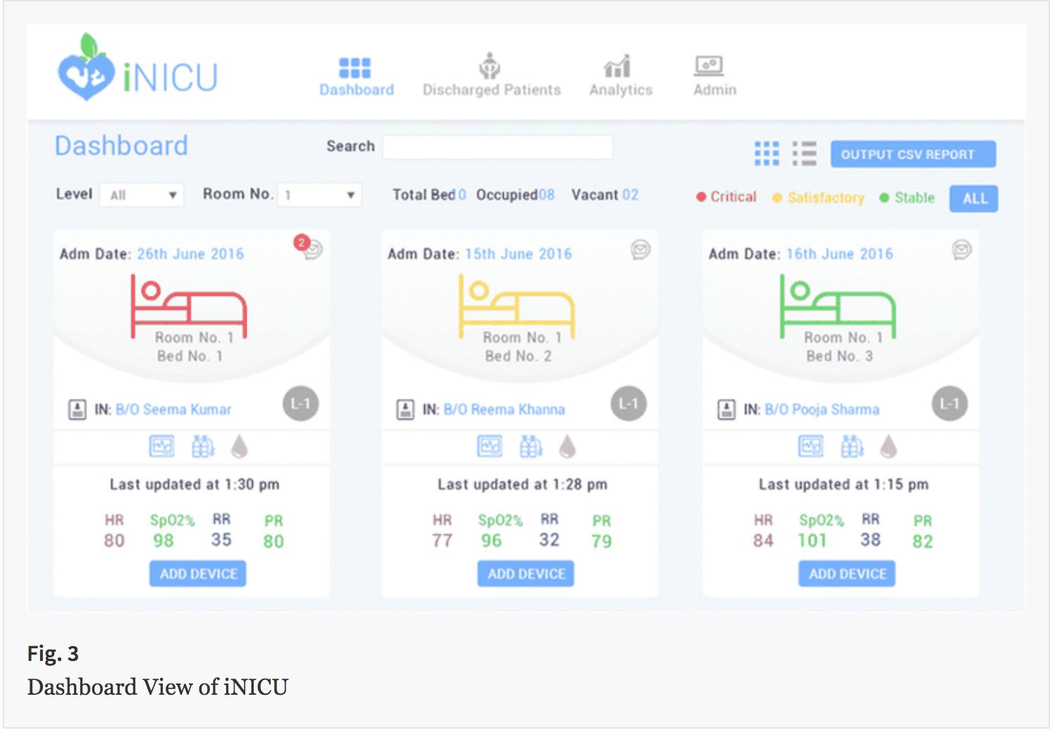 iNICU dashboard utilizing card format for scannability