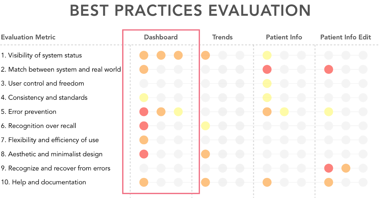 heuristicevaluation.png