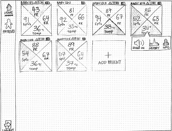 Tracking alarms, building accountability