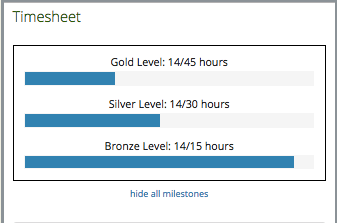 Highlighting achievements of the user