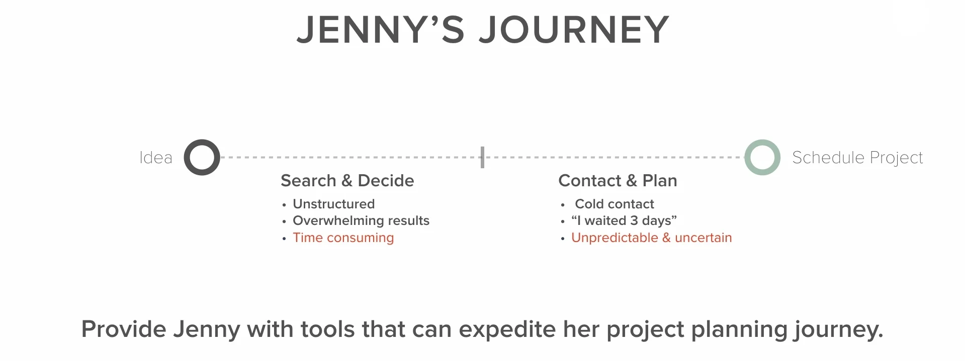 WeCare_UserPersonaJourney.001.jpeg