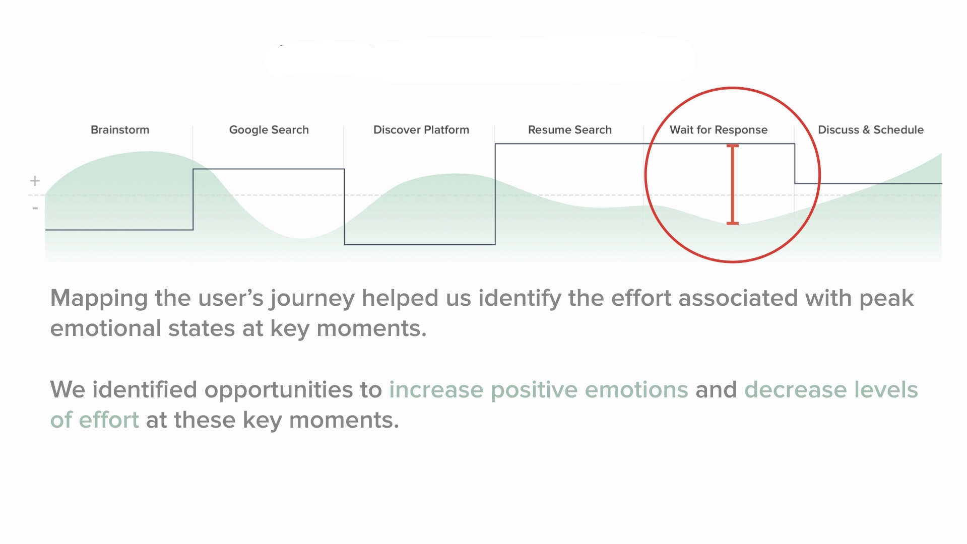 TSJ_UserJourneyMap.001.jpeg