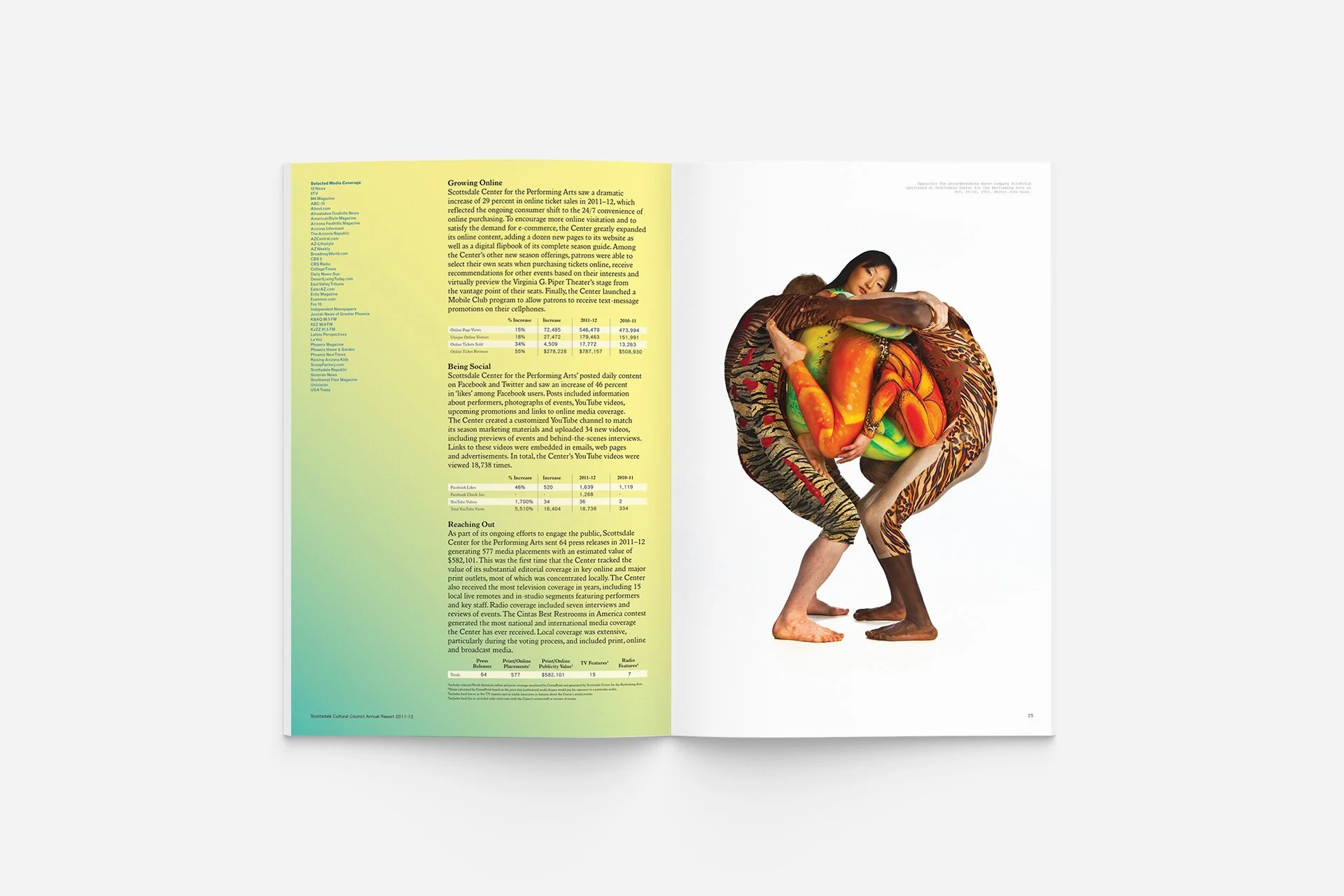 Scottsdale Arts Annual Report 3.jpg