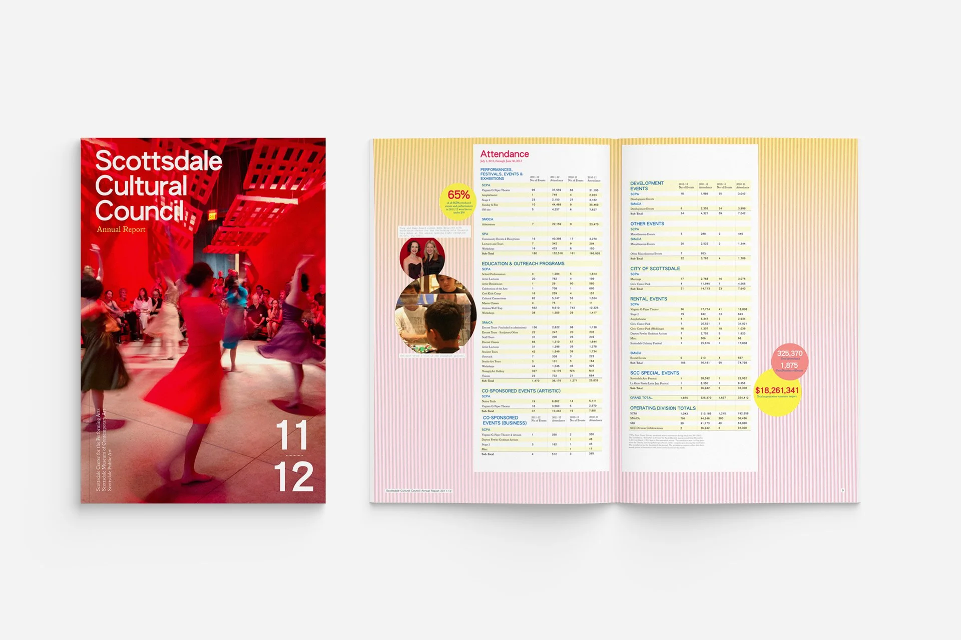Scottsdale Arts Annual Report 1.jpg