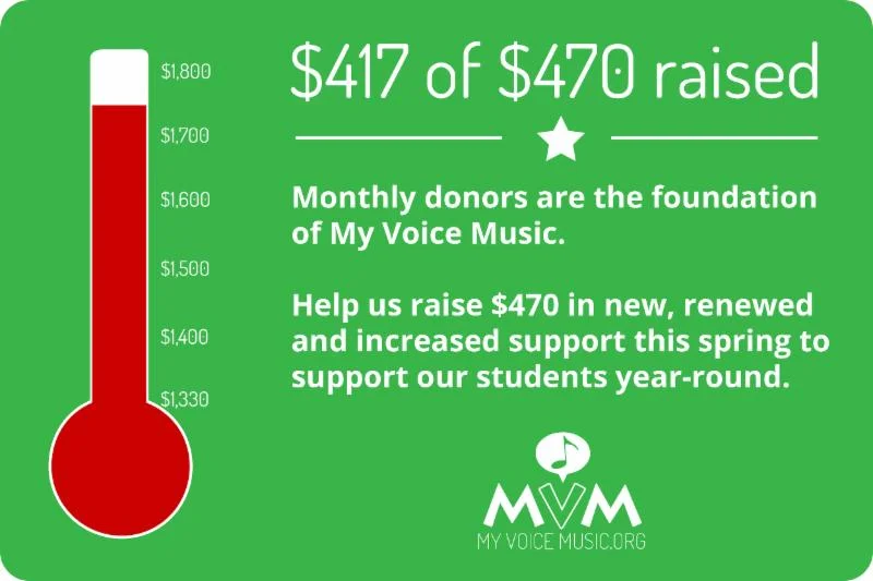 YOU HELPED US RAISE $21,000 FOR CAMPS…3 MORE DAYS TO REACH OUR MONTHLY GIVING GOAL