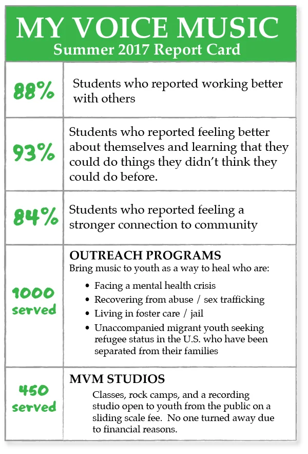 REPORT CARDS ARE IN!