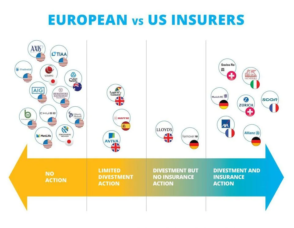 UC insurer spectrum graph Forbes.jpg