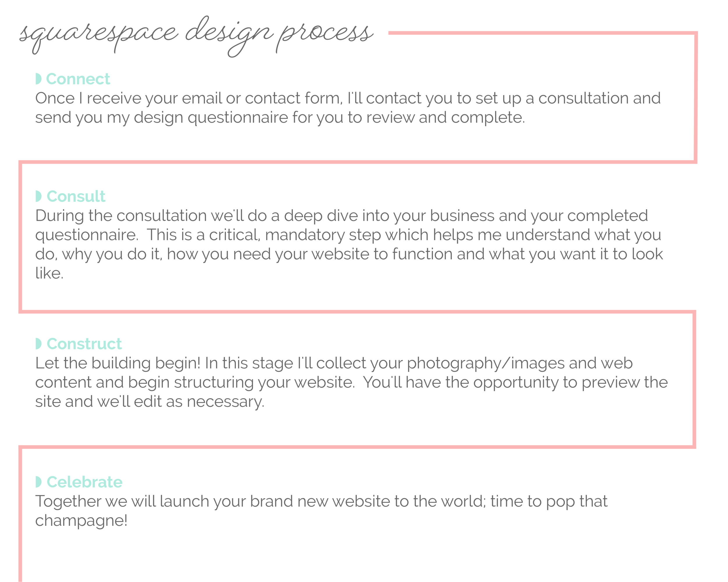 squarespace-web-design-process-at-pretty-creative-studio.jpg