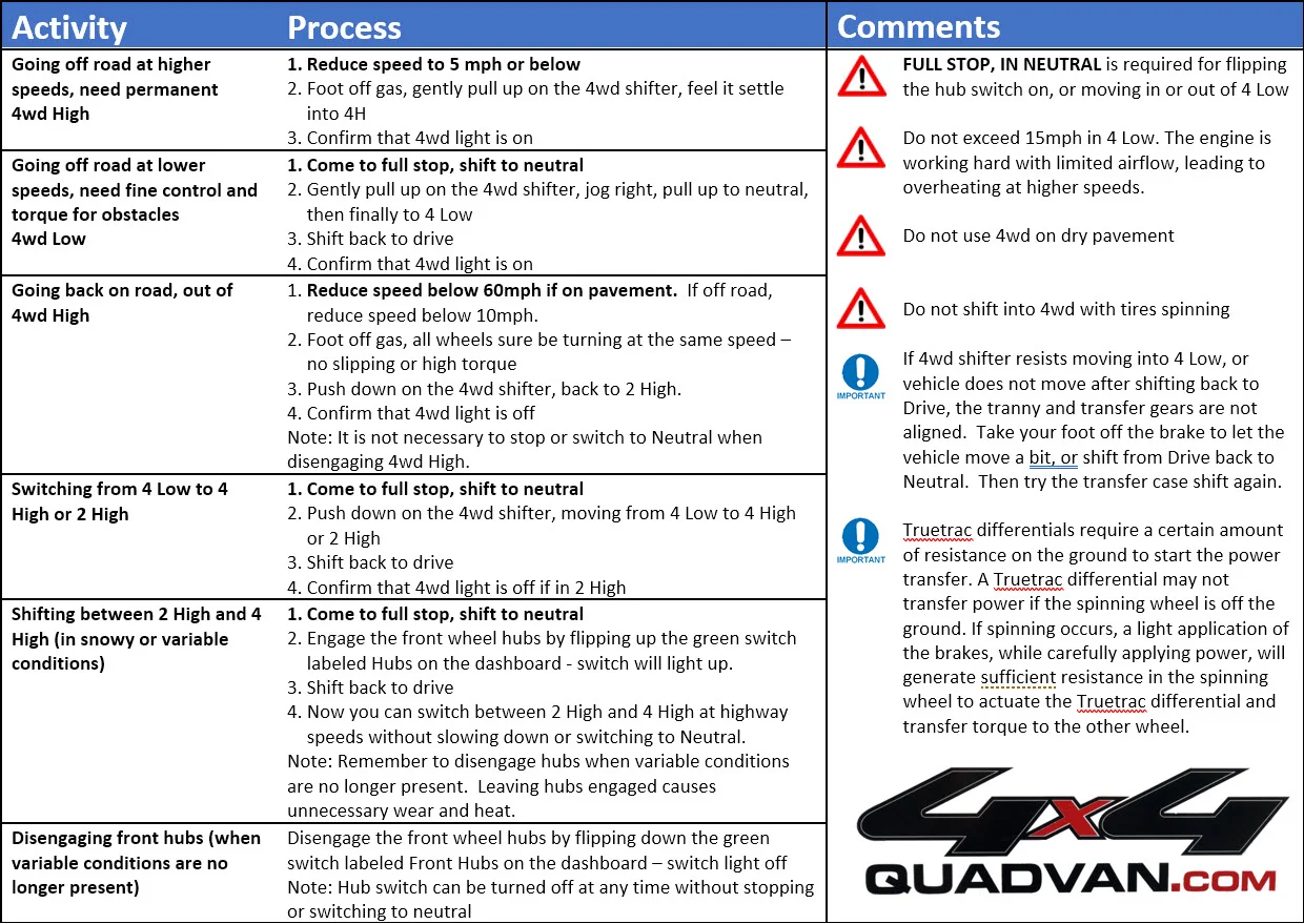 4wd-shift-instructions.jpg
