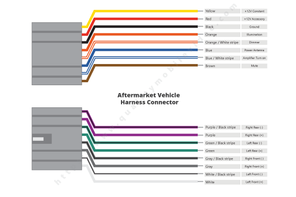 Aftermarket head unit speaker wire colors