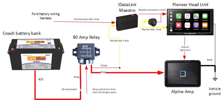 Power wiring to amp and head unit