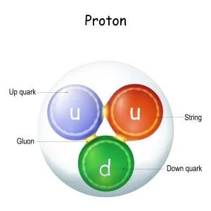 Fingerprint of God – Part 3