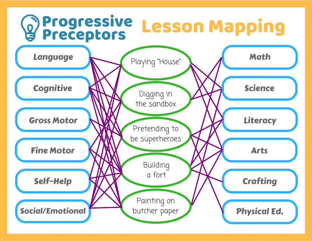 Lesson Mapping &gt; Lesson Planning