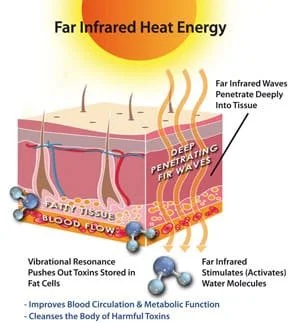 Far-Infrared-Heating.jpg