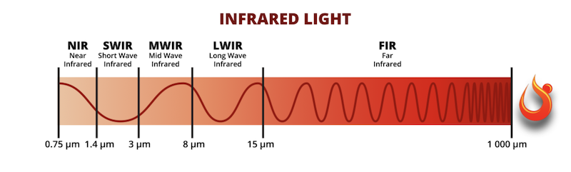 FIH Spectrum.png