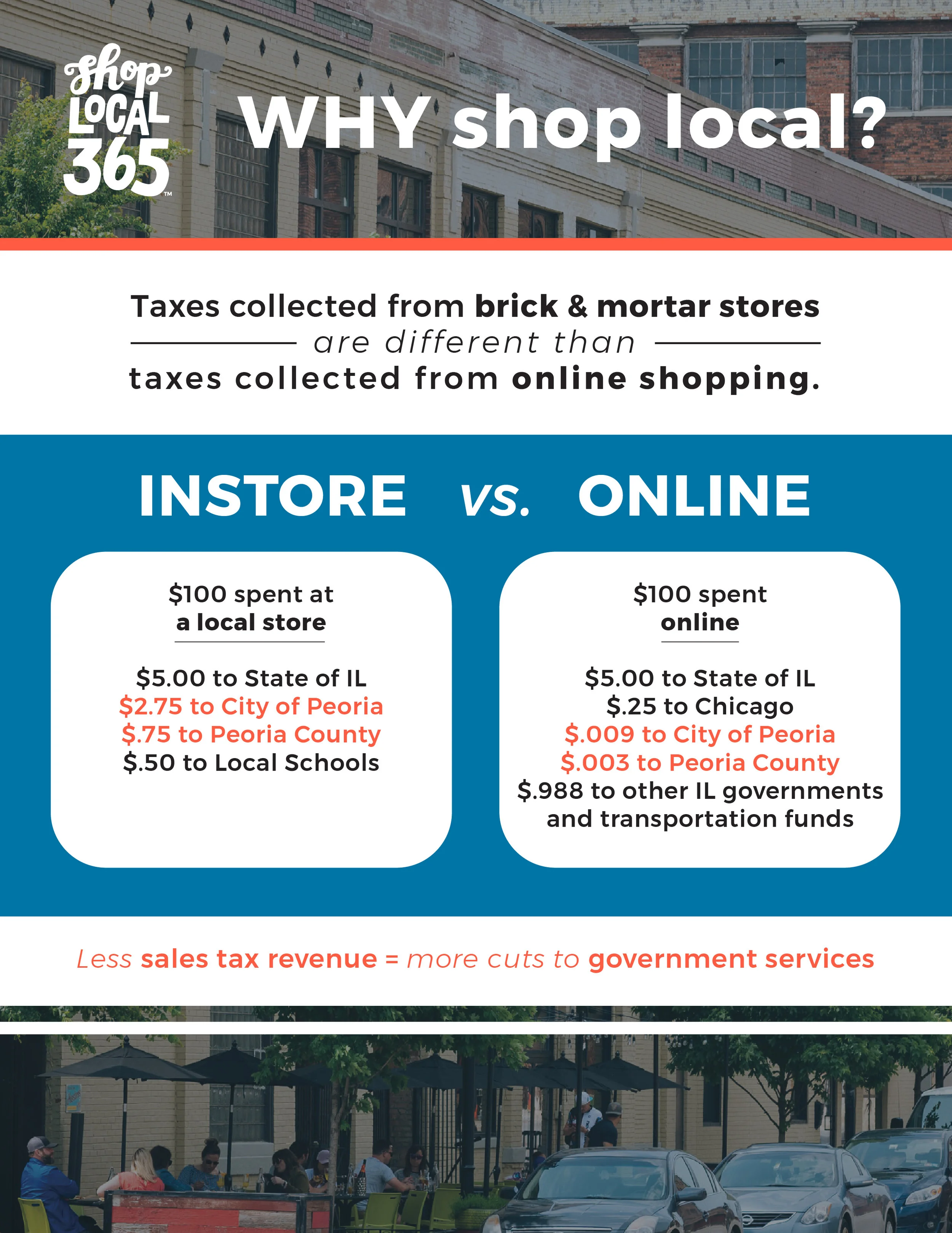 WhyShopLocal-Infographic-ShopLocal365-WEB-General.jpg