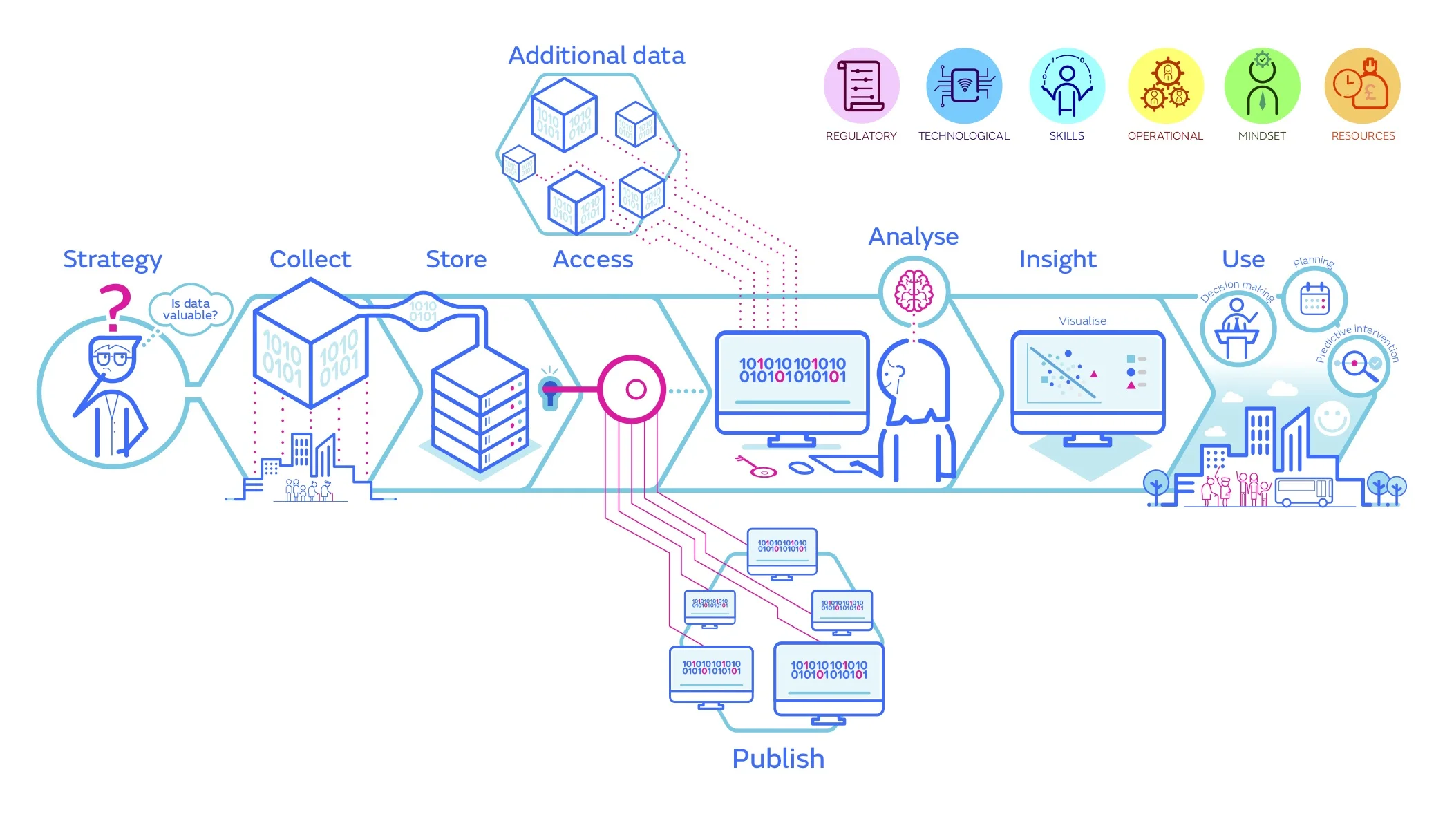Data Lifecycle_v2.jpg