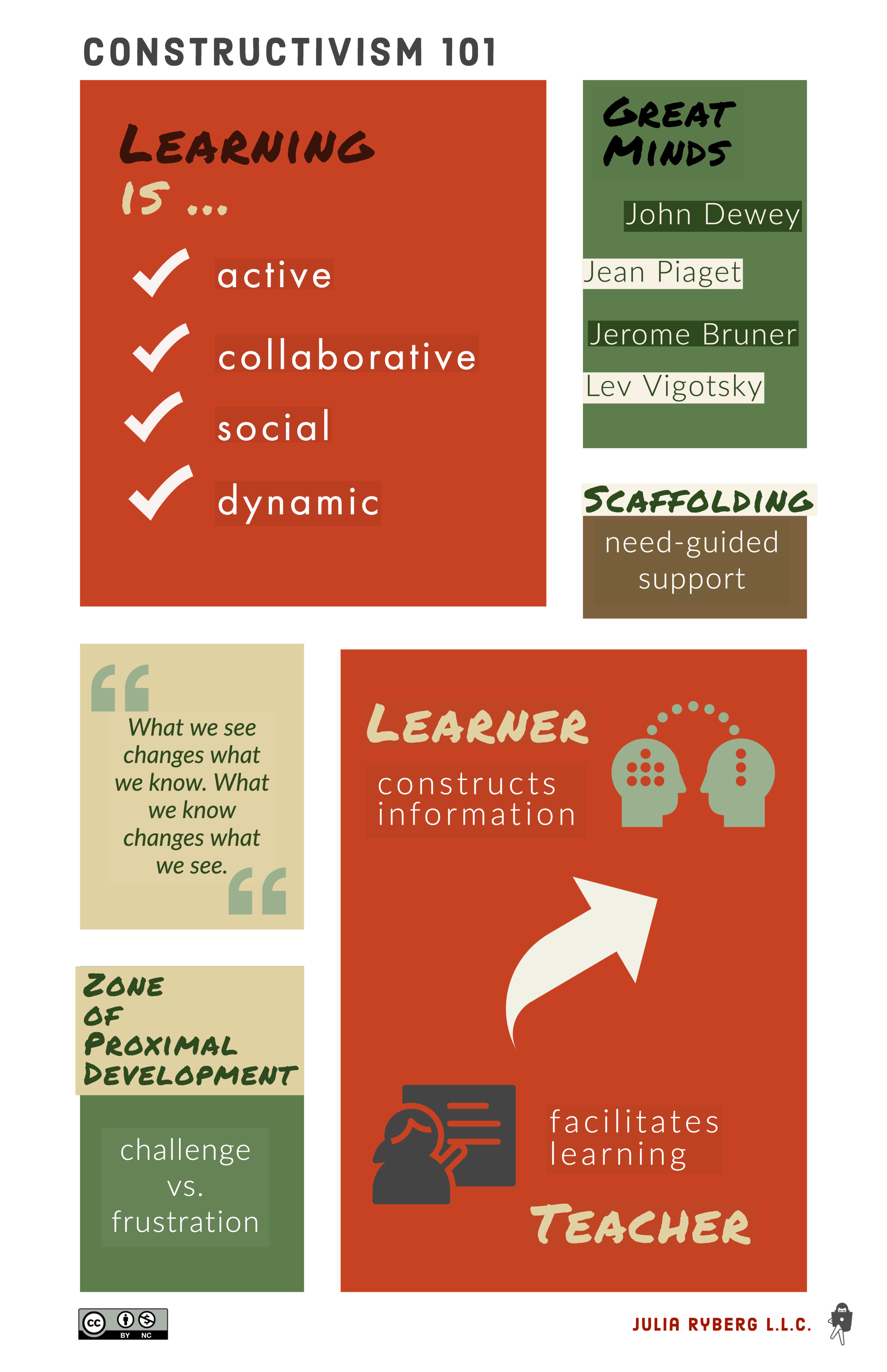 Constructivism Infographic.png