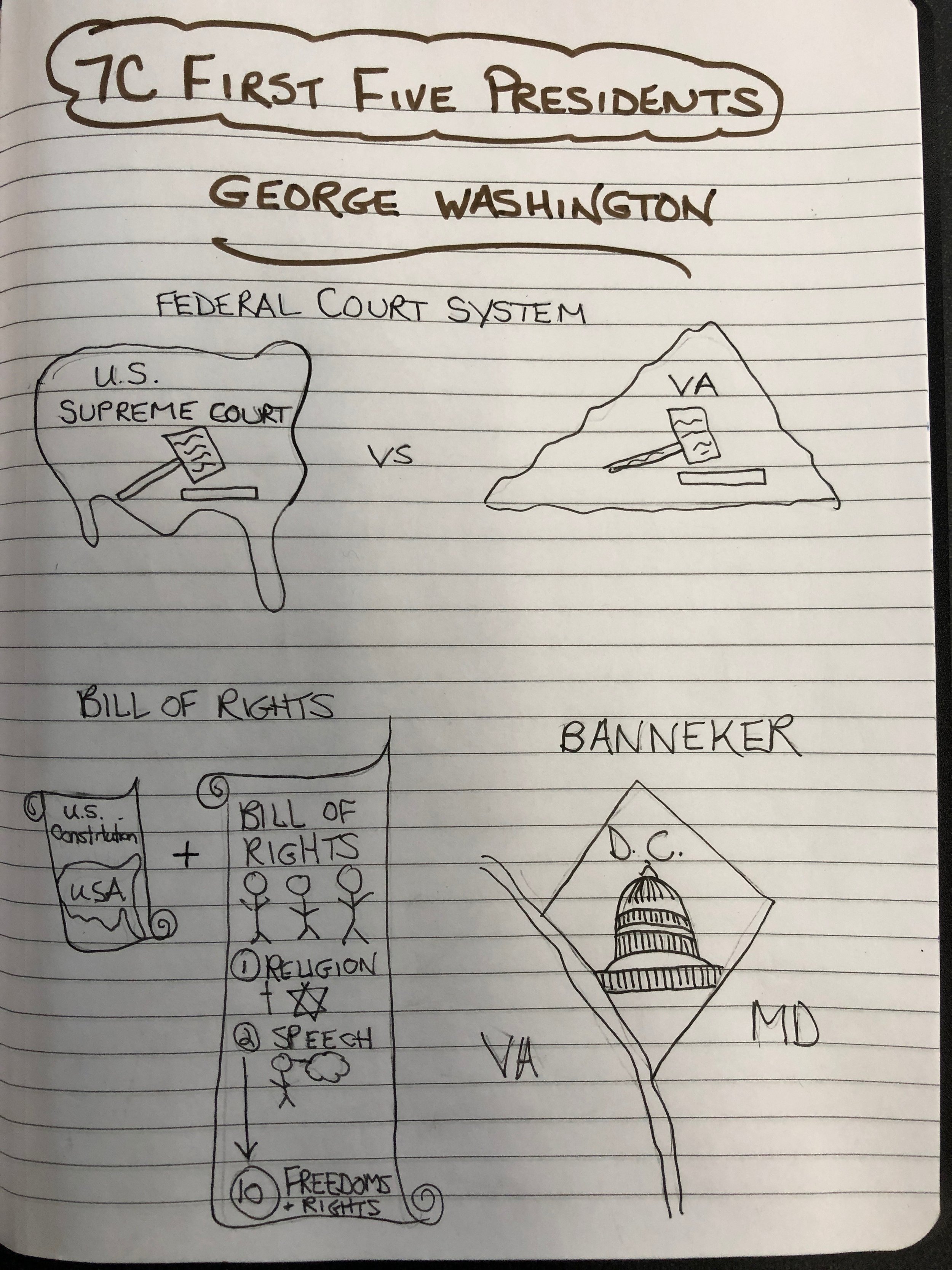 7c Washington.jpeg