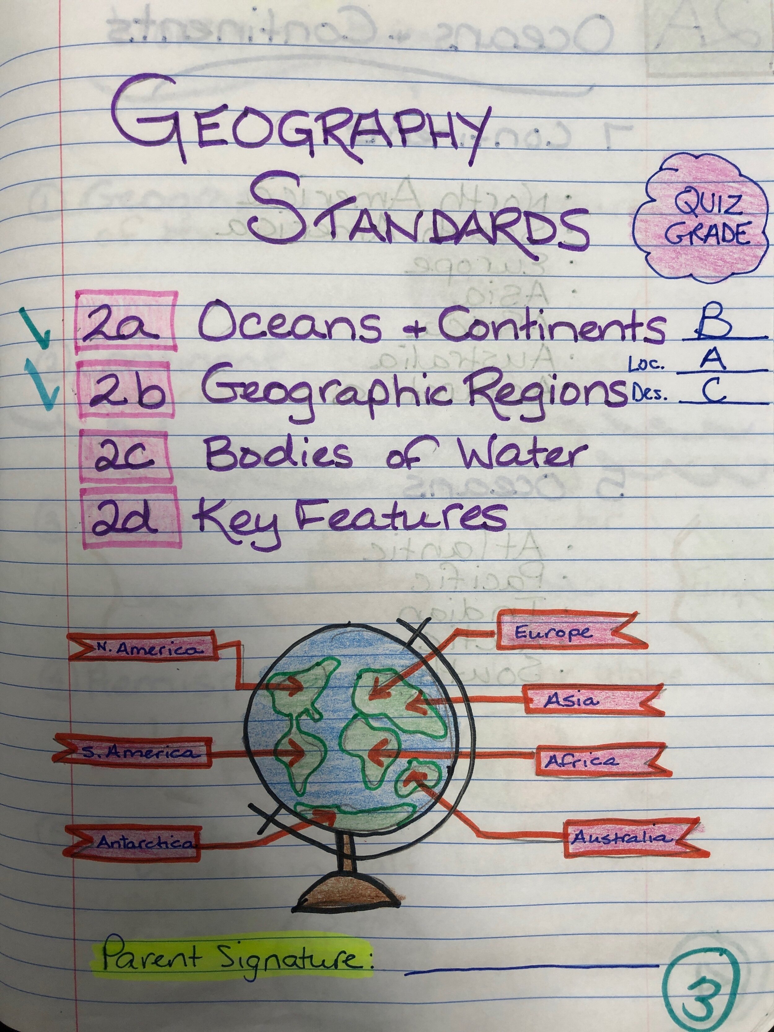 Have a parent sign this page of your journal.