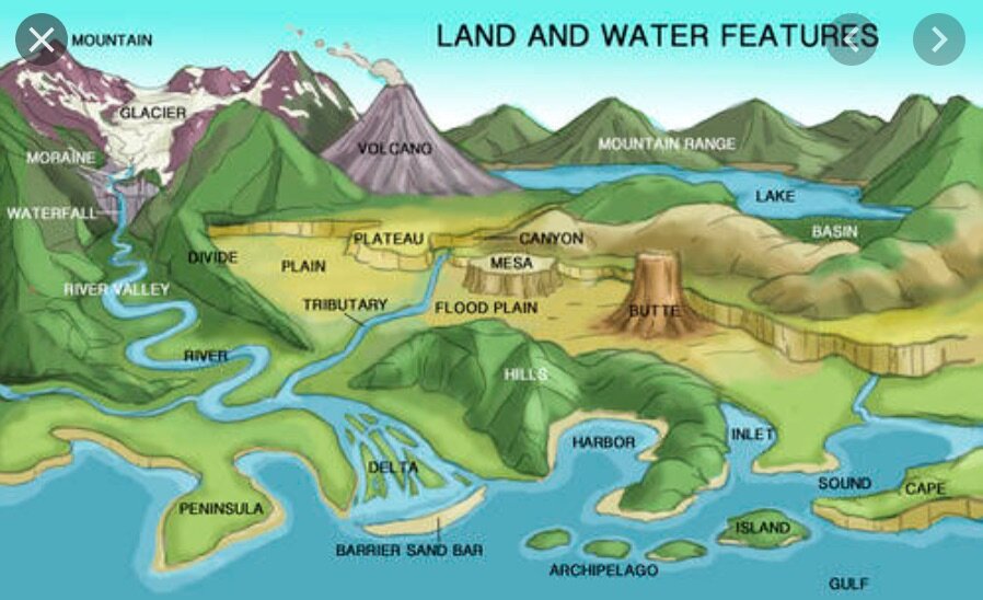 2d Landforms &amp; Water Features