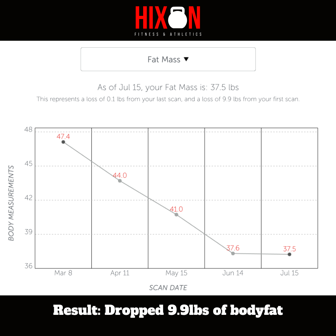 Fat Mass.png