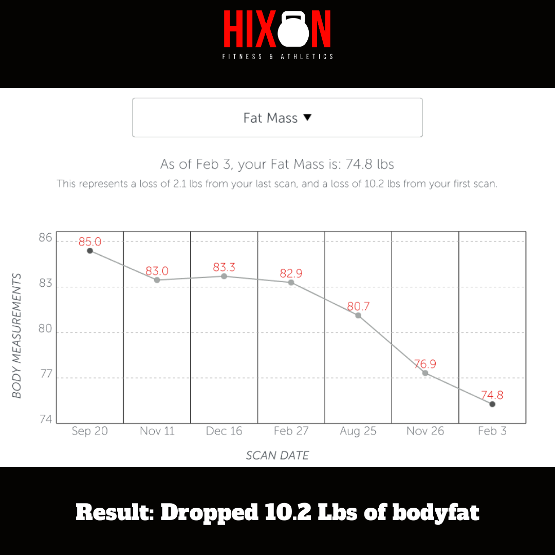 Body Fat % - MIKE.png