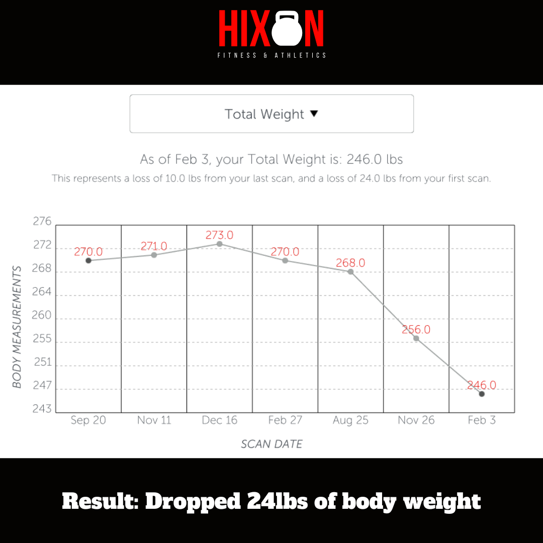 Total Weight - MIKE.png