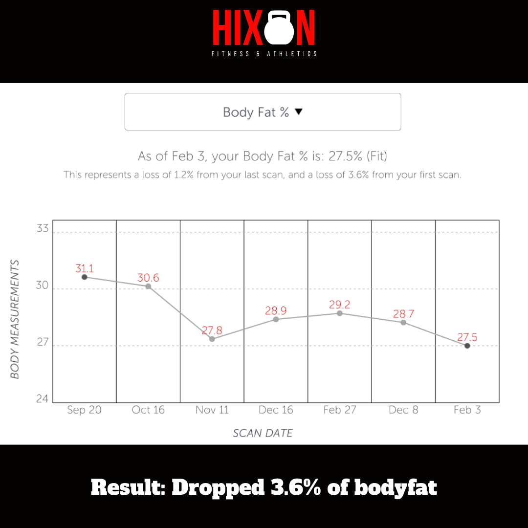 Body Fat % - FELICIA.png