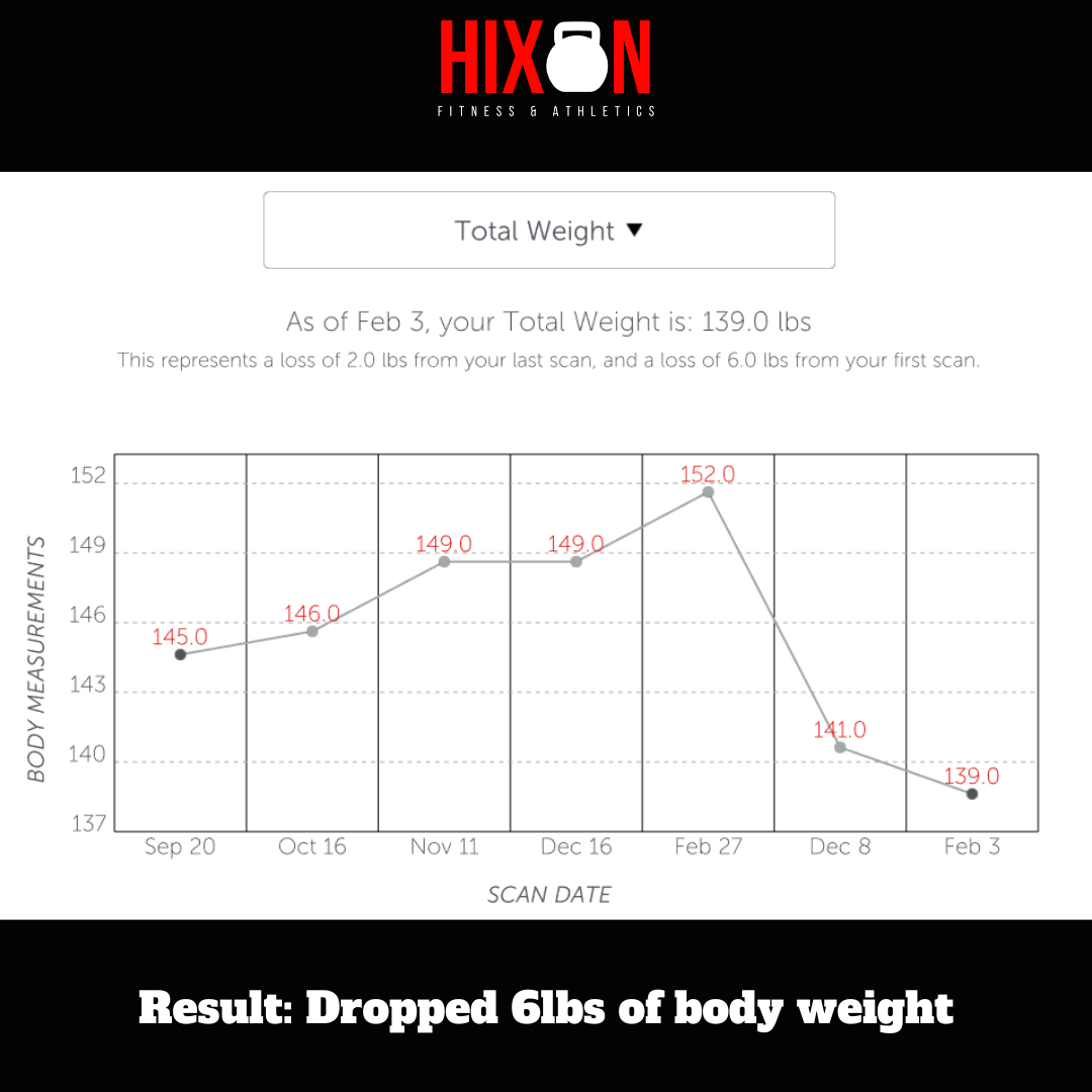 Total Weight - FELICIA.png