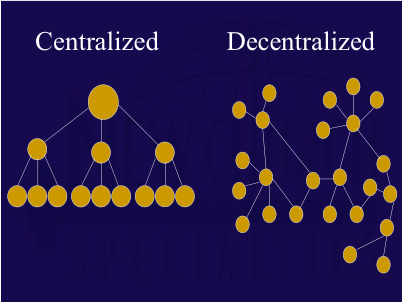 Centralized-Decentralized.png